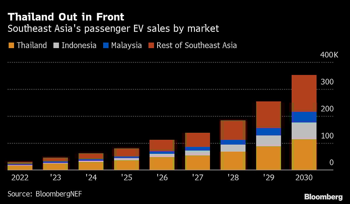 China’s Electric Carmakers Eye Thailand In Next Sales Push