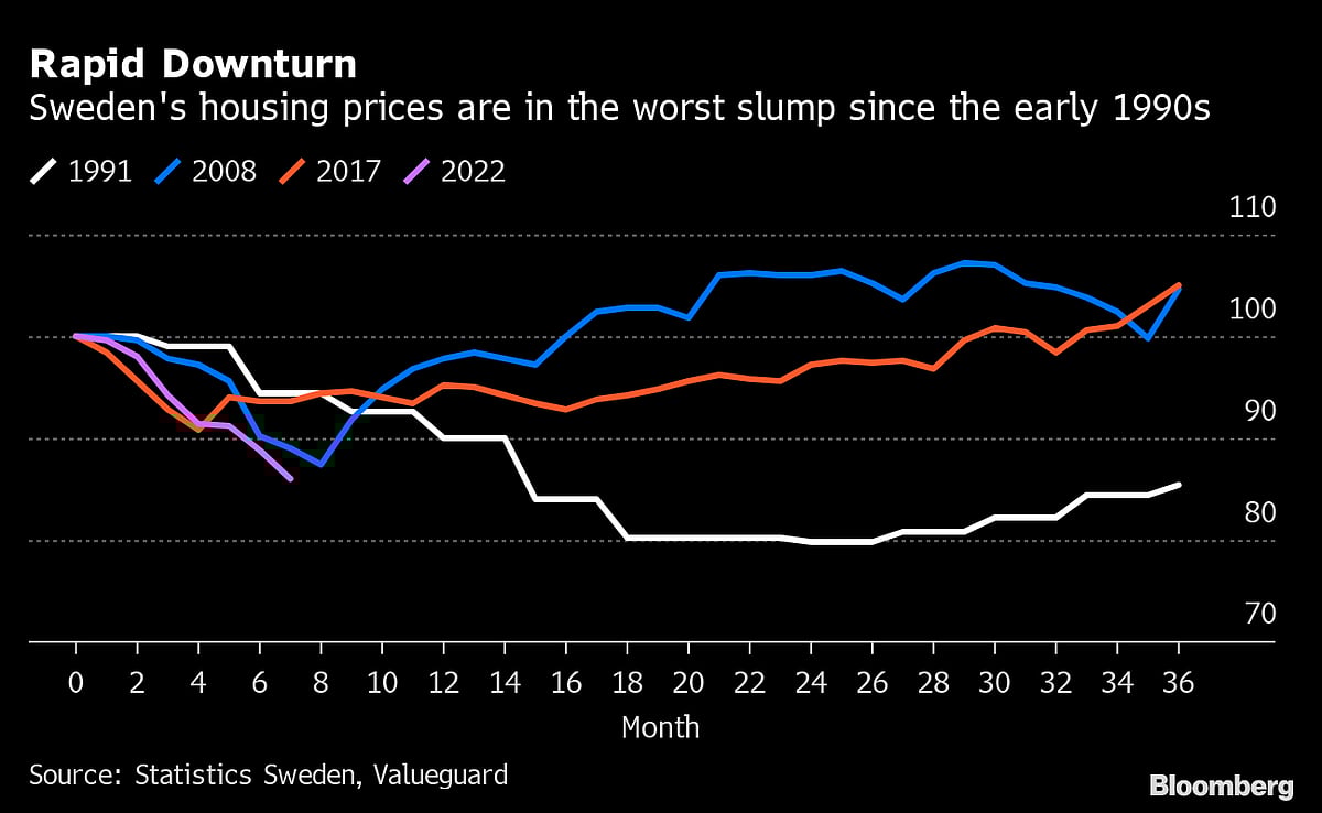 Charting the Global Economy: OECD Raises Inflation Forecast