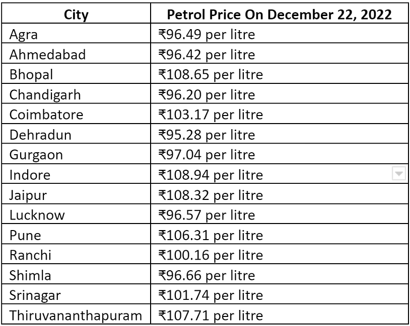 Petrol Diesel Price Today In Mumbai, New Delhi, Bangalore & Major Indian Cities On December 22, 2022