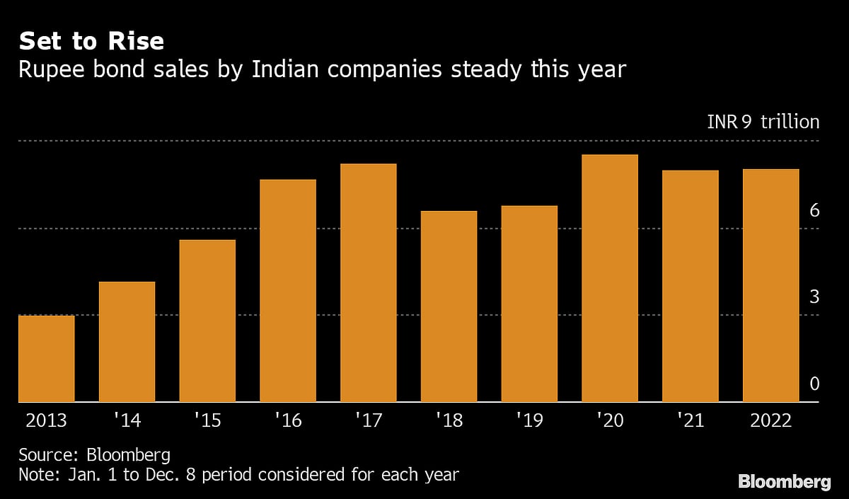 What to Expect From Indian Markets in 2023 as Performance Cools