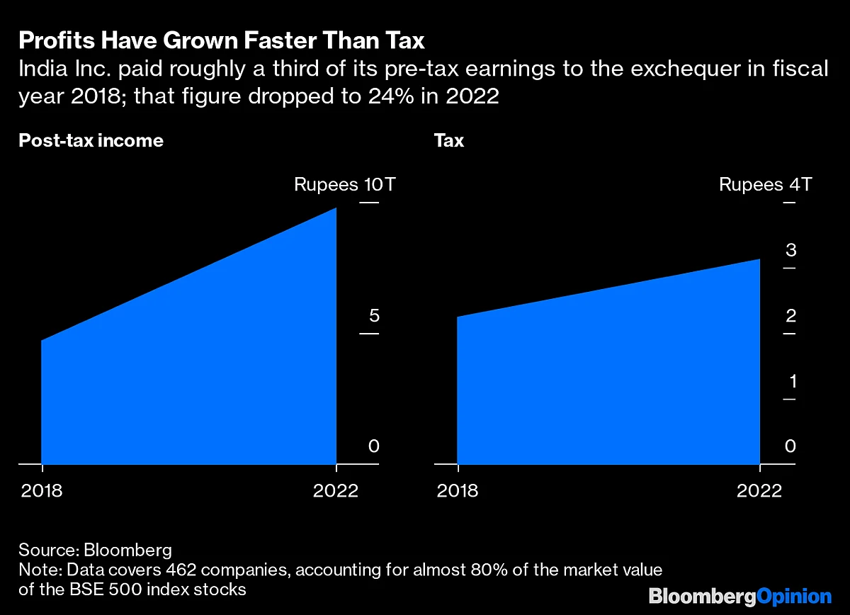India and China — a 2023 Tale of Two Markets