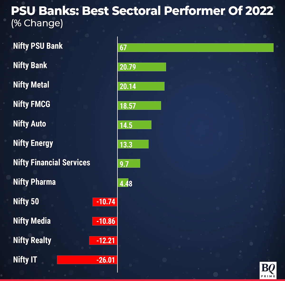 India's Stock Market Stands Out In Turmoil — The Year In Charts