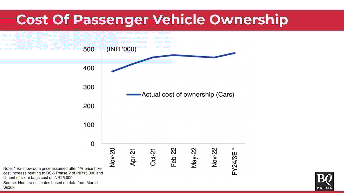 Is Consumption Now Spelt As Konsumption In The Investing World?