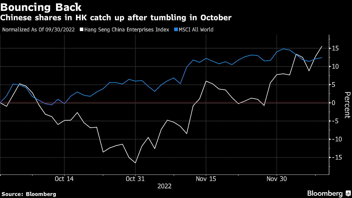 China Stocks Are a Buy on Reopening, Top Money Managers Say