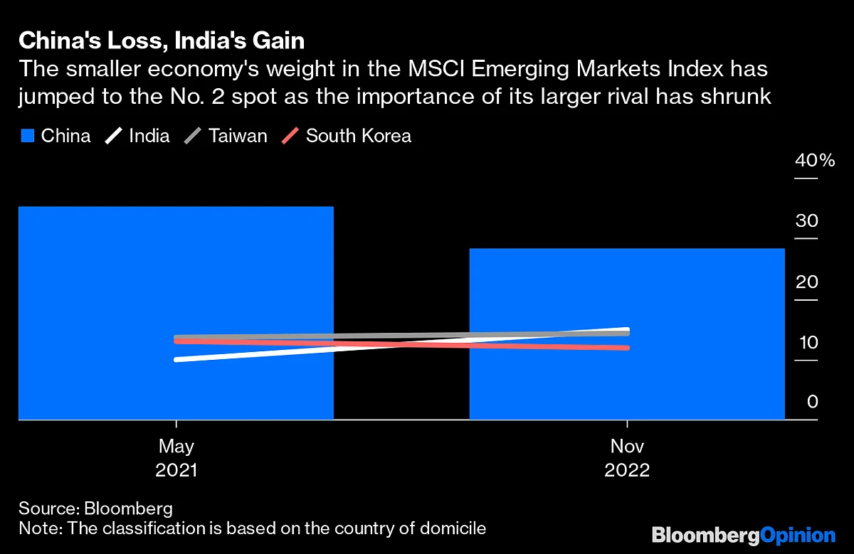 India and China — a 2023 Tale of Two Markets