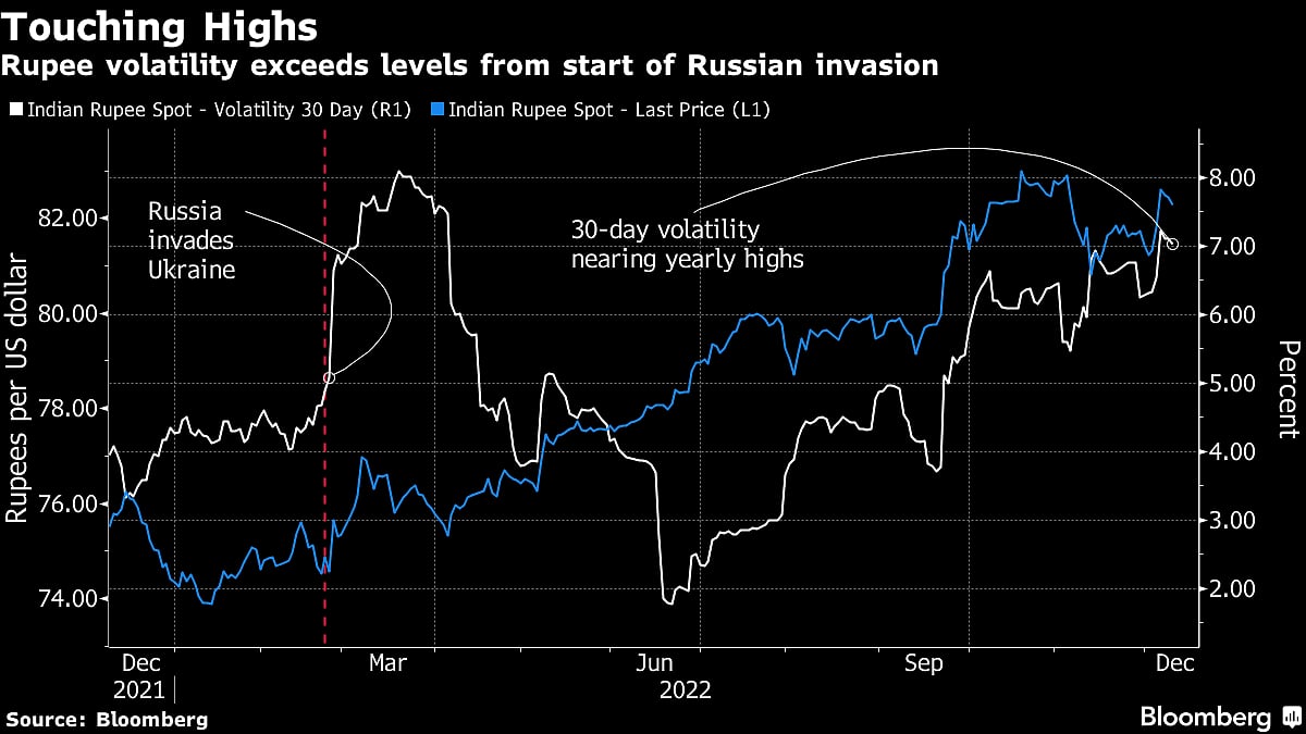 The Indian Rupee’s Most Appealing Trait For Traders is Vanishing