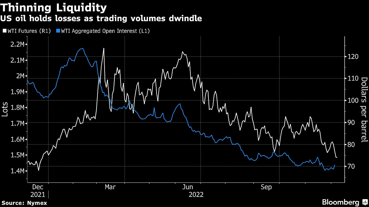Oil Halts Losses As China Covid Shift Reduces Demand Concerns