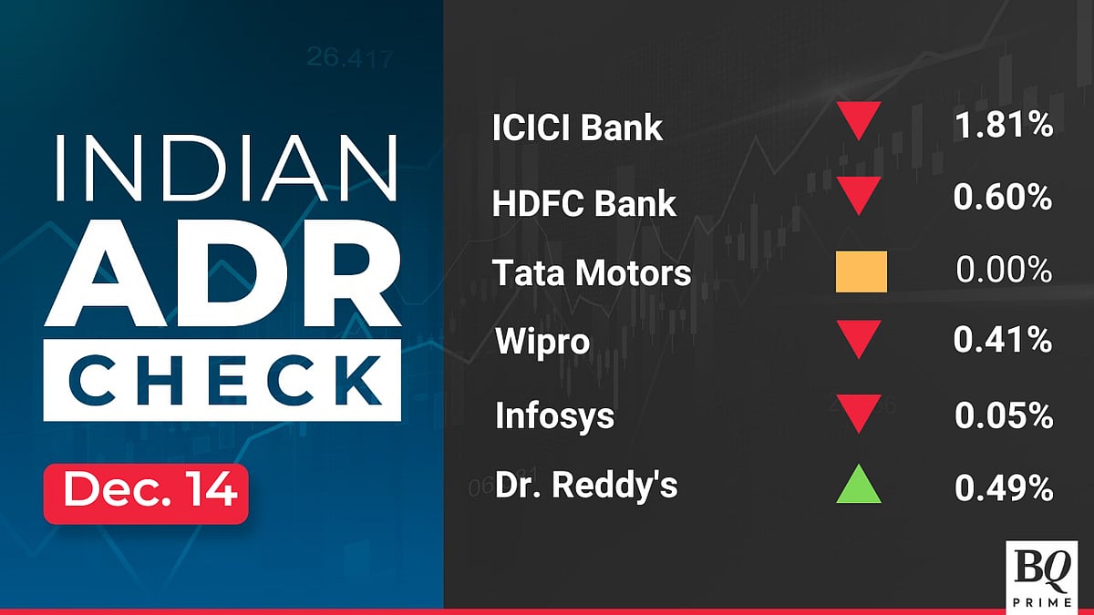 Stock Market Today: All You Need To Know Going Into Trade On Dec. 15