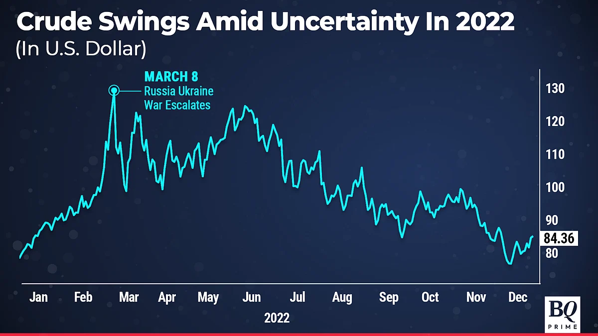 India's Stock Market Stands Out In Turmoil — The Year In Charts