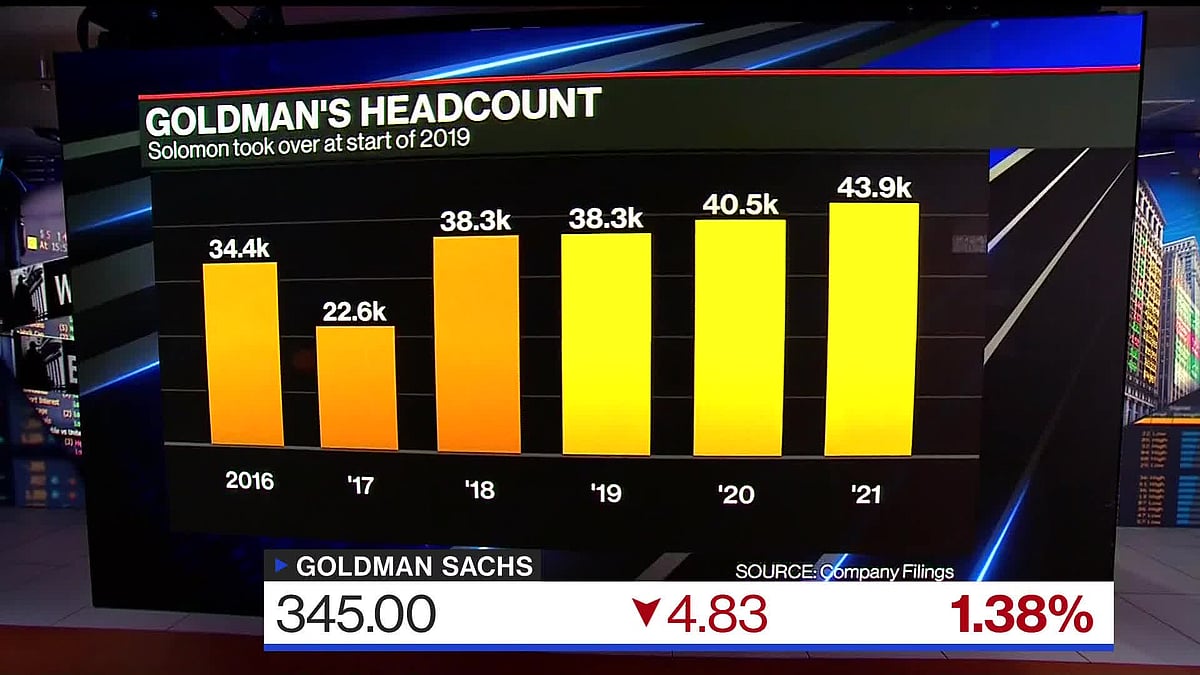Watch: Goldman Sachs may cut up to 4,000 jobs.Source: Bloomberg