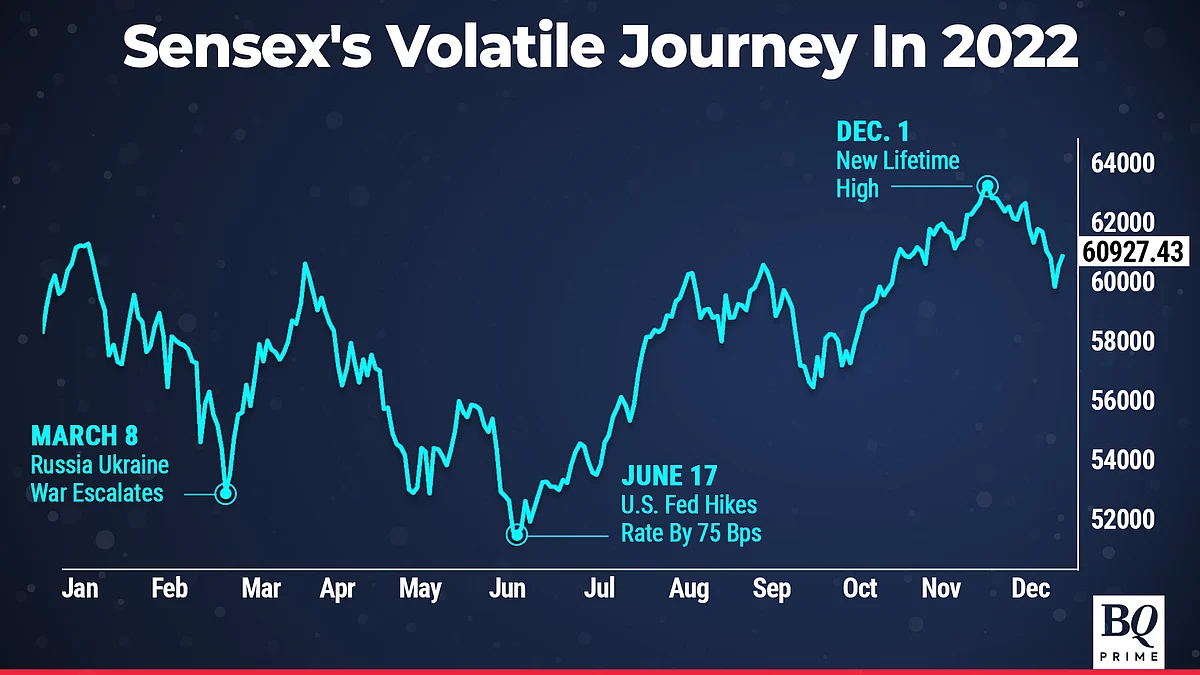 India's Stock Market Stands Out In Turmoil — The Year In Charts