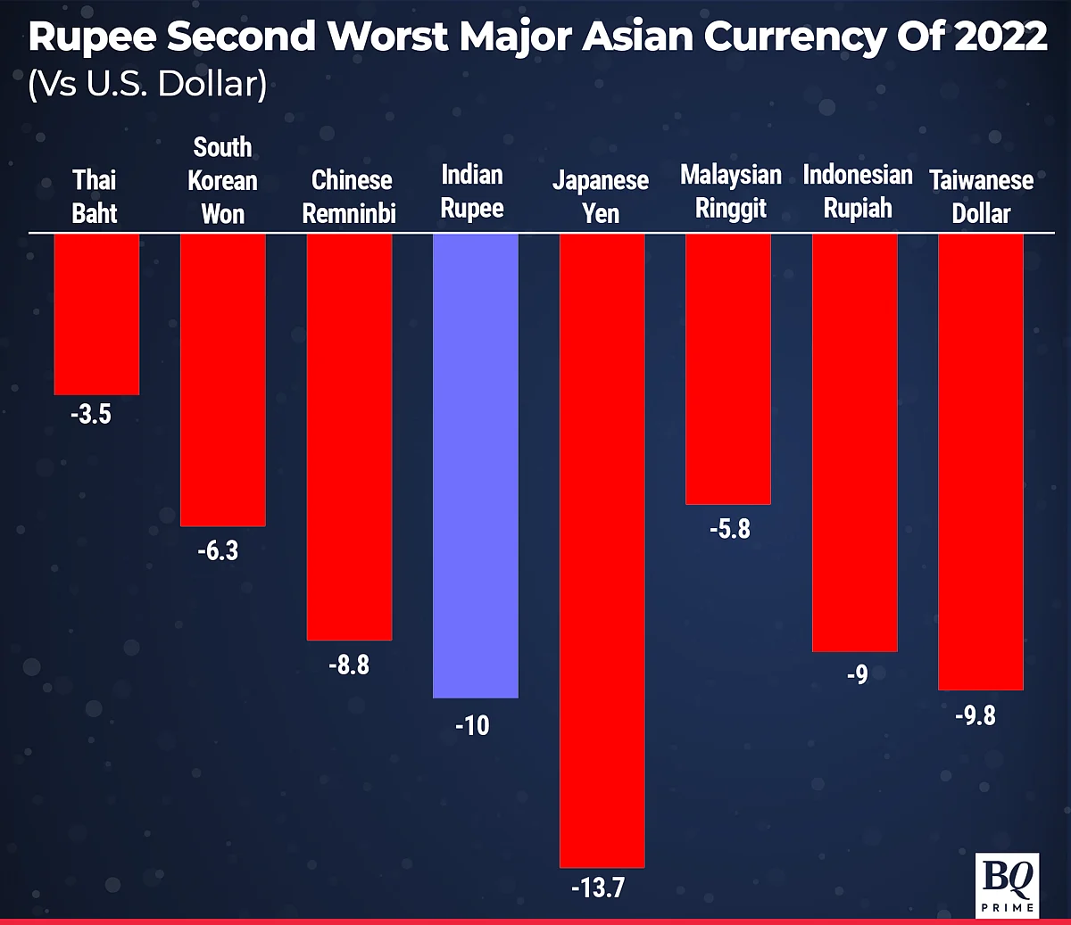 India's Stock Market Stands Out In Turmoil — The Year In Charts