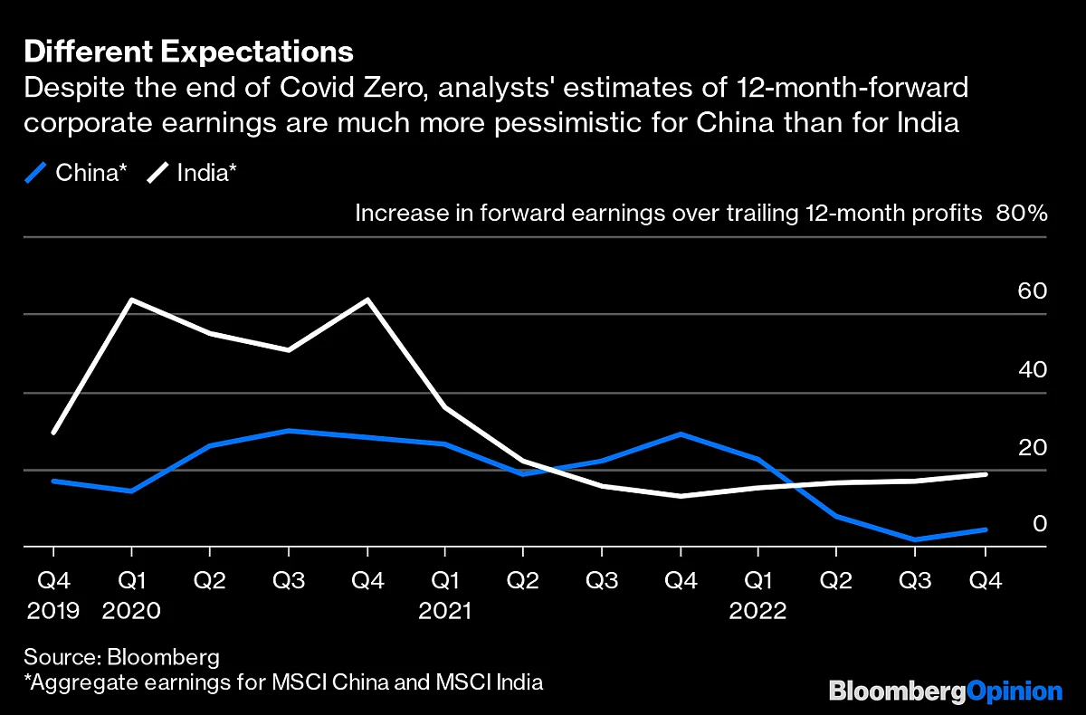 India and China — a 2023 Tale of Two Markets