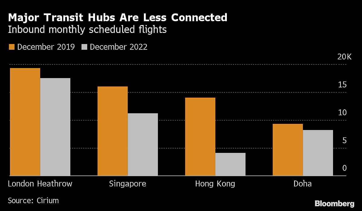 Fewer Flights And Higher Fares Make Air Travel A Luxury For Many