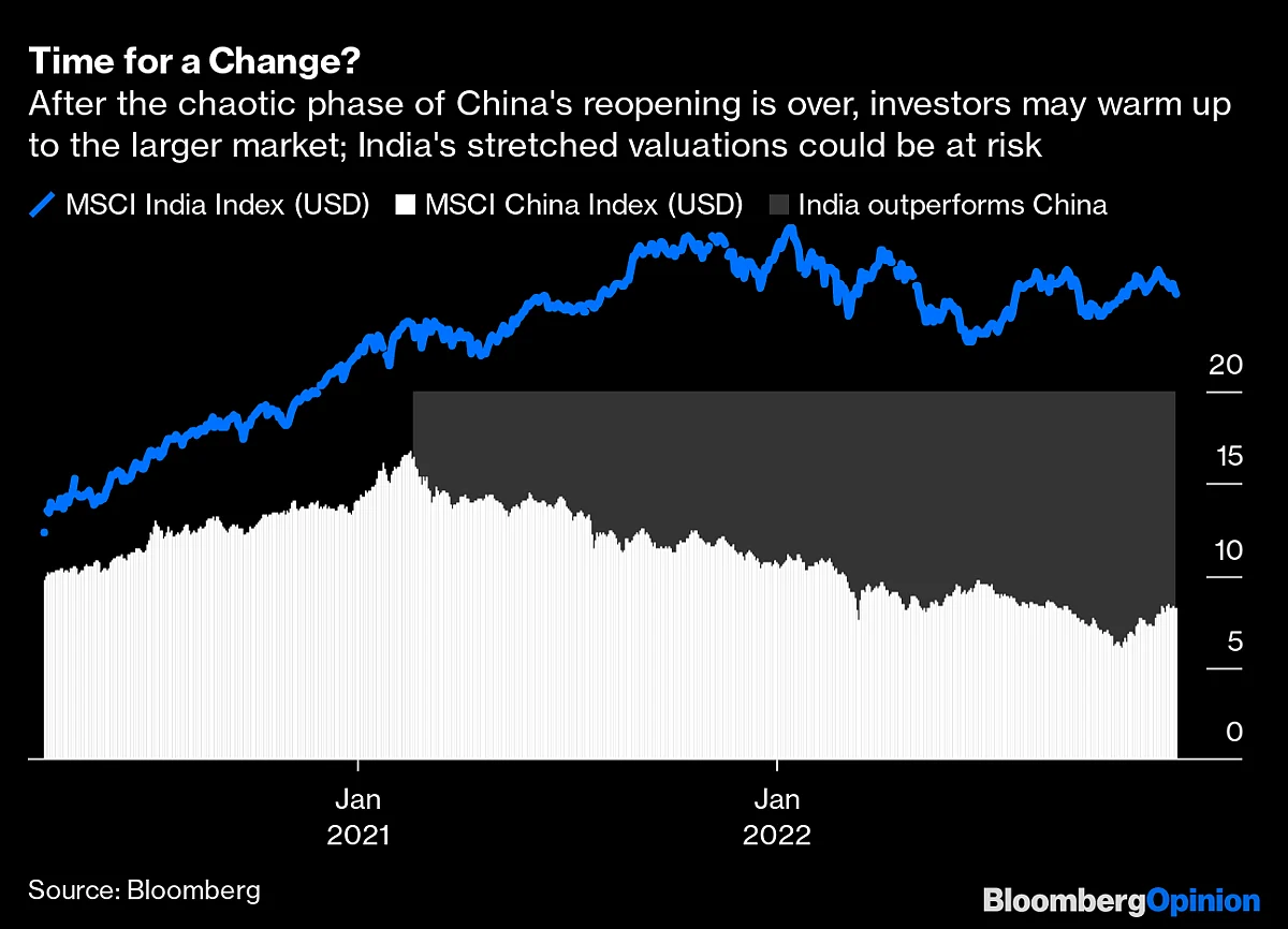 India and China — a 2023 Tale of Two Markets