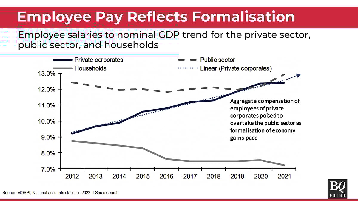 Is Consumption Now Spelt As Konsumption In The Investing World?