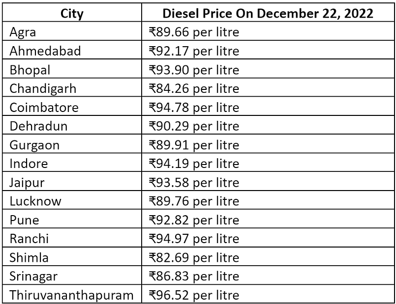Petrol Diesel Price Today In Mumbai, New Delhi, Bangalore & Major Indian Cities On December 22, 2022