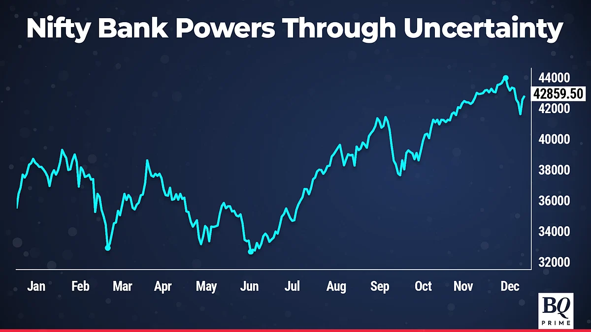India's Stock Market Stands Out In Turmoil — The Year In Charts
