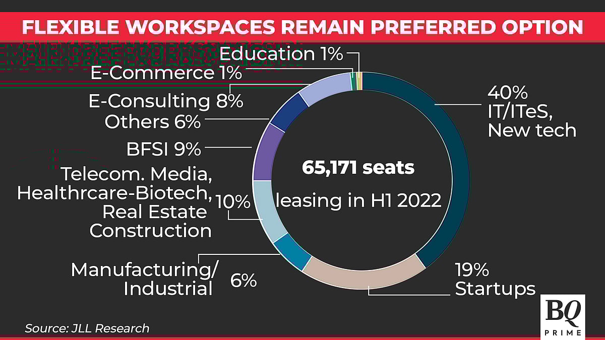 Startup Street: Funding Picks Up, The Dark Store Provider, Rising Office Needs And More