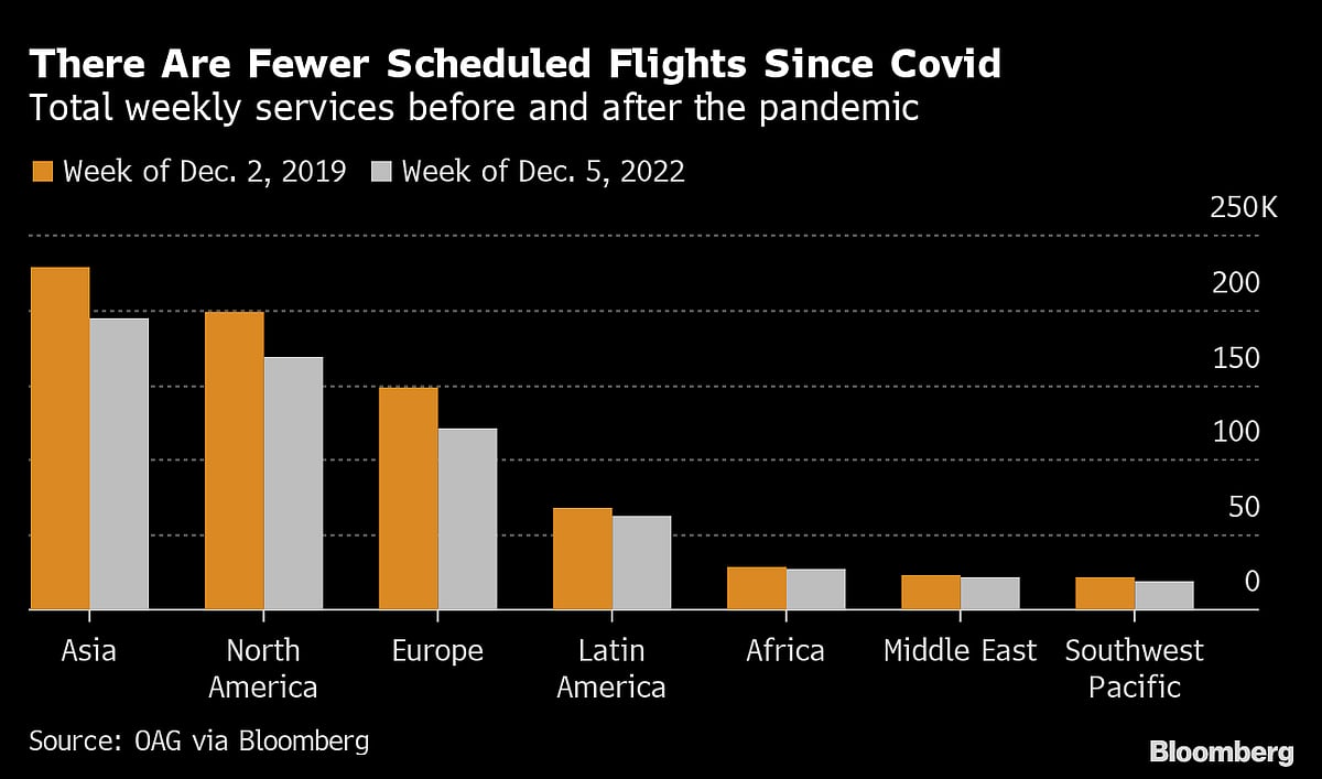 Fewer Flights And Higher Fares Make Air Travel A Luxury For Many