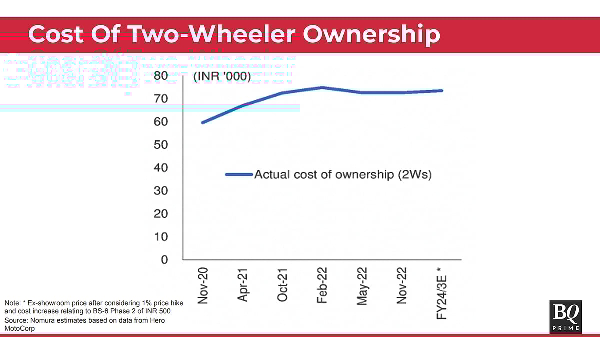 Is Consumption Now Spelt As Konsumption In The Investing World?