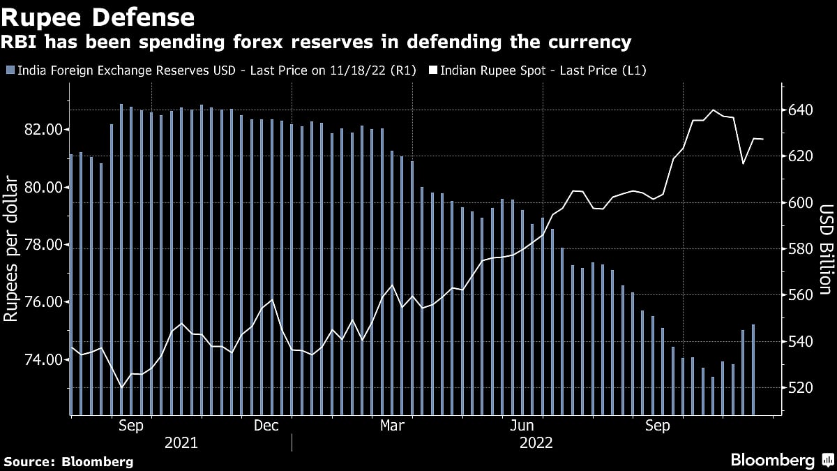 What to Expect From Indian Markets in 2023 as Performance Cools