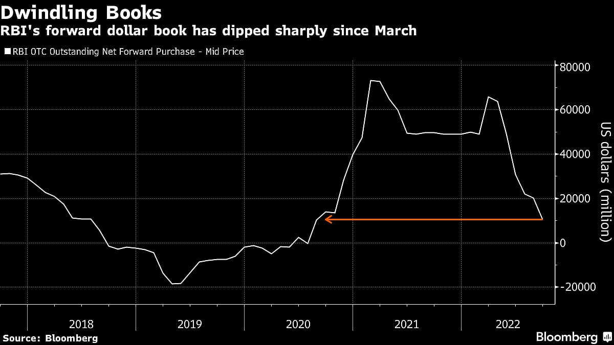 The Indian Rupee’s Most Appealing Trait For Traders is Vanishing