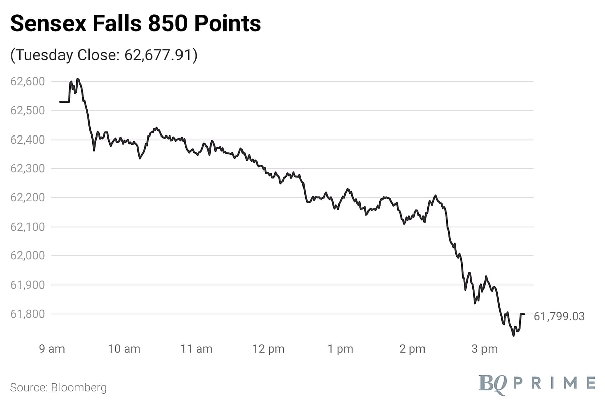 Sensex, Nifty End Lower After Fed Hike: Market Wrap
