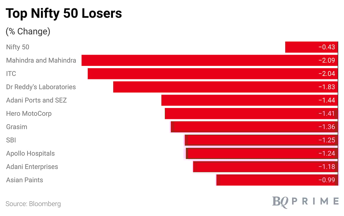 Sensex, Nifty Decline Along With Most Sectoral Indices: Midday Market Wrap