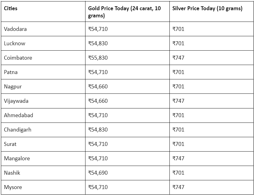 Gold Silver Prices Today, December 22, 2022: Find Out The Latest Gold And Silver Rates In India