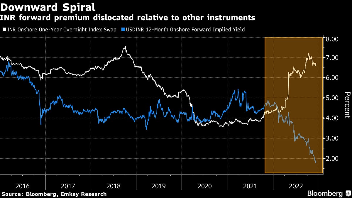 The Indian Rupee’s Most Appealing Trait For Traders is Vanishing