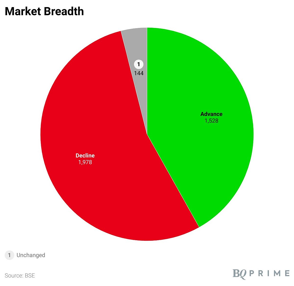 Sensex, Nifty End Flat Amid Volatility: Market Wrap