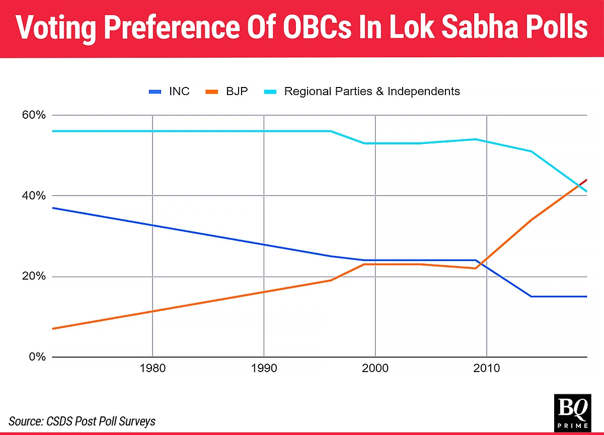 Bihar Caste Census: Nitish Kumar’s Attempt At Mandal 2.0
