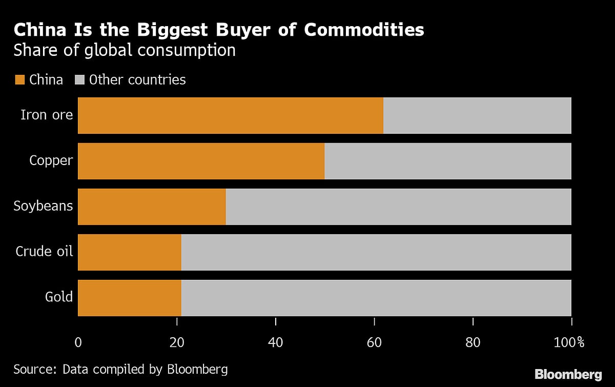 Goldman, UBS Join Bullish Bets On Global Assets As China Reopens