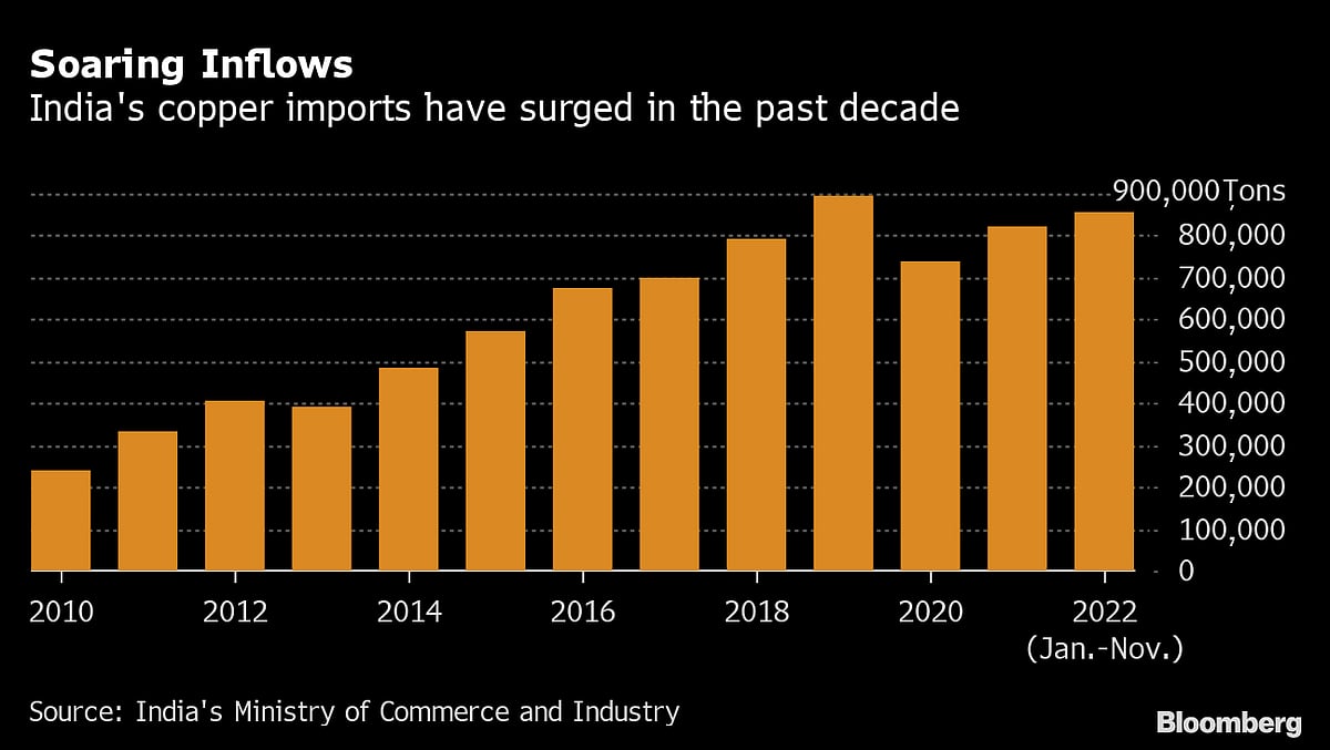 India’s Foray Into the EV Battery Market Lacks Some Key Ingredients