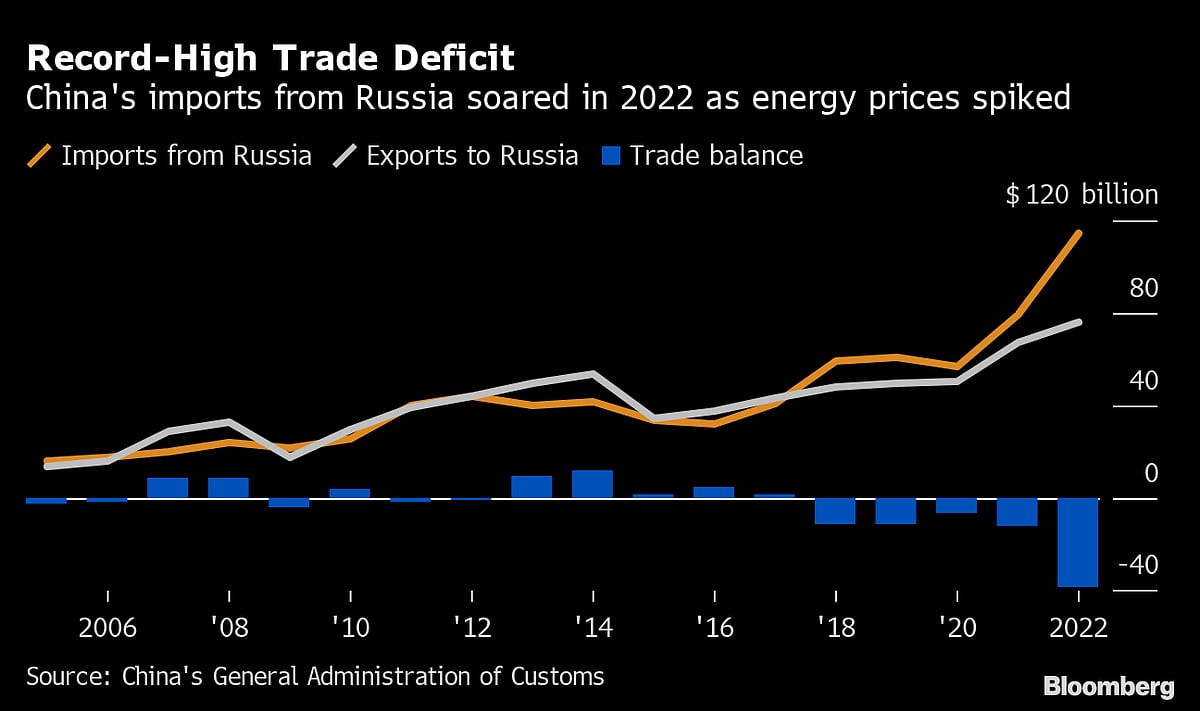 Charting the Global Economy: World Growth Forecasts Slashed
