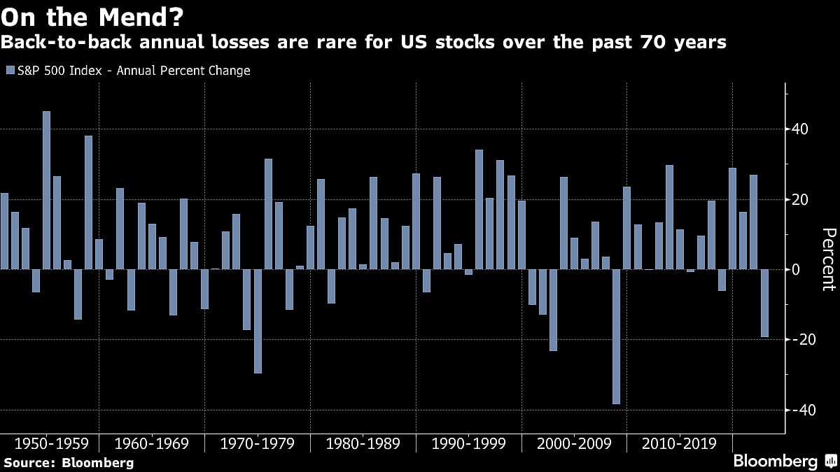 Dazed And Exhausted Stock Buyers Can Finally Catch Their Breath