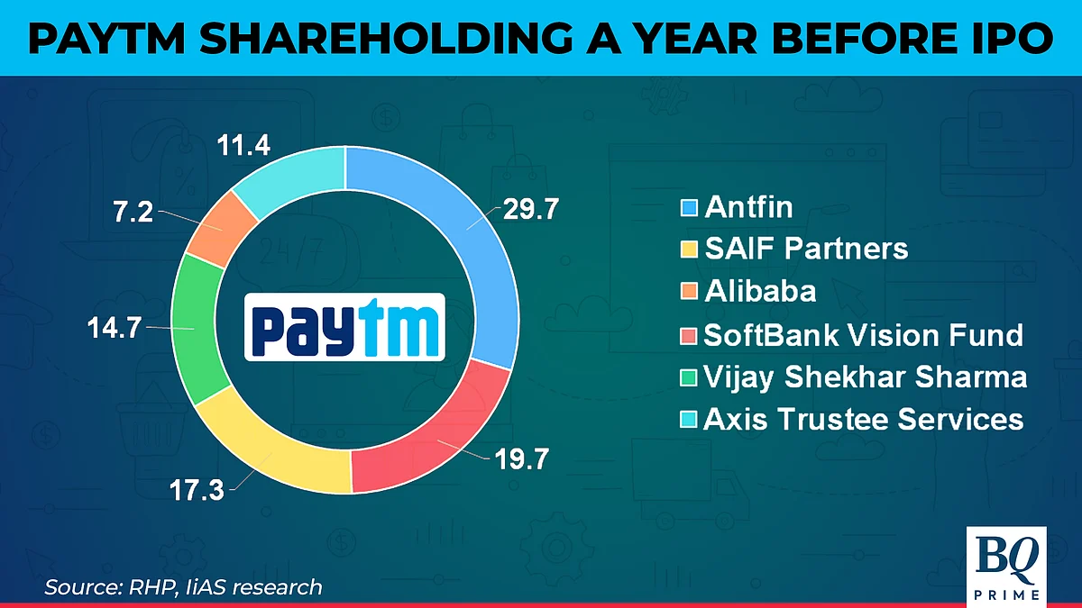 IiAS Questions Paytm Founder Vijay Shekhar Sharma's ESOPs, Seeks Clarity From SEBI