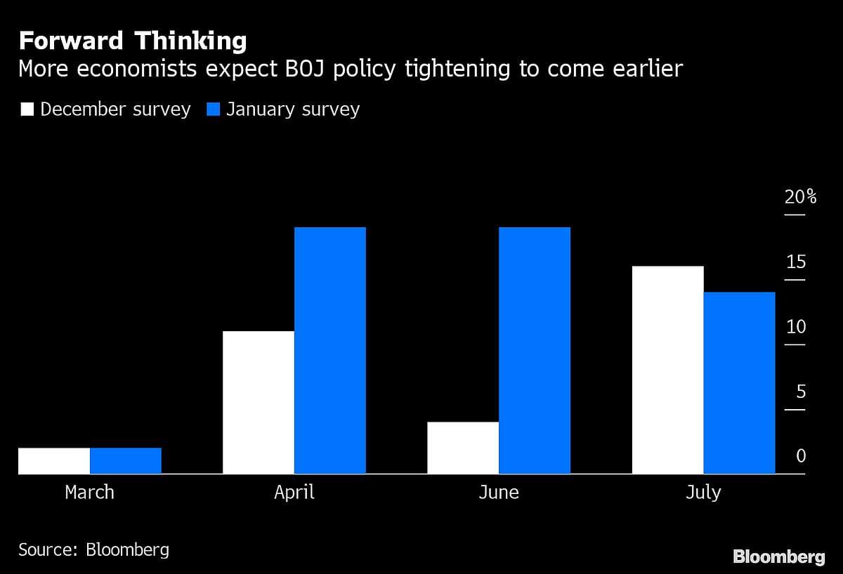 Charting the Global Economy: World Growth Forecasts Slashed