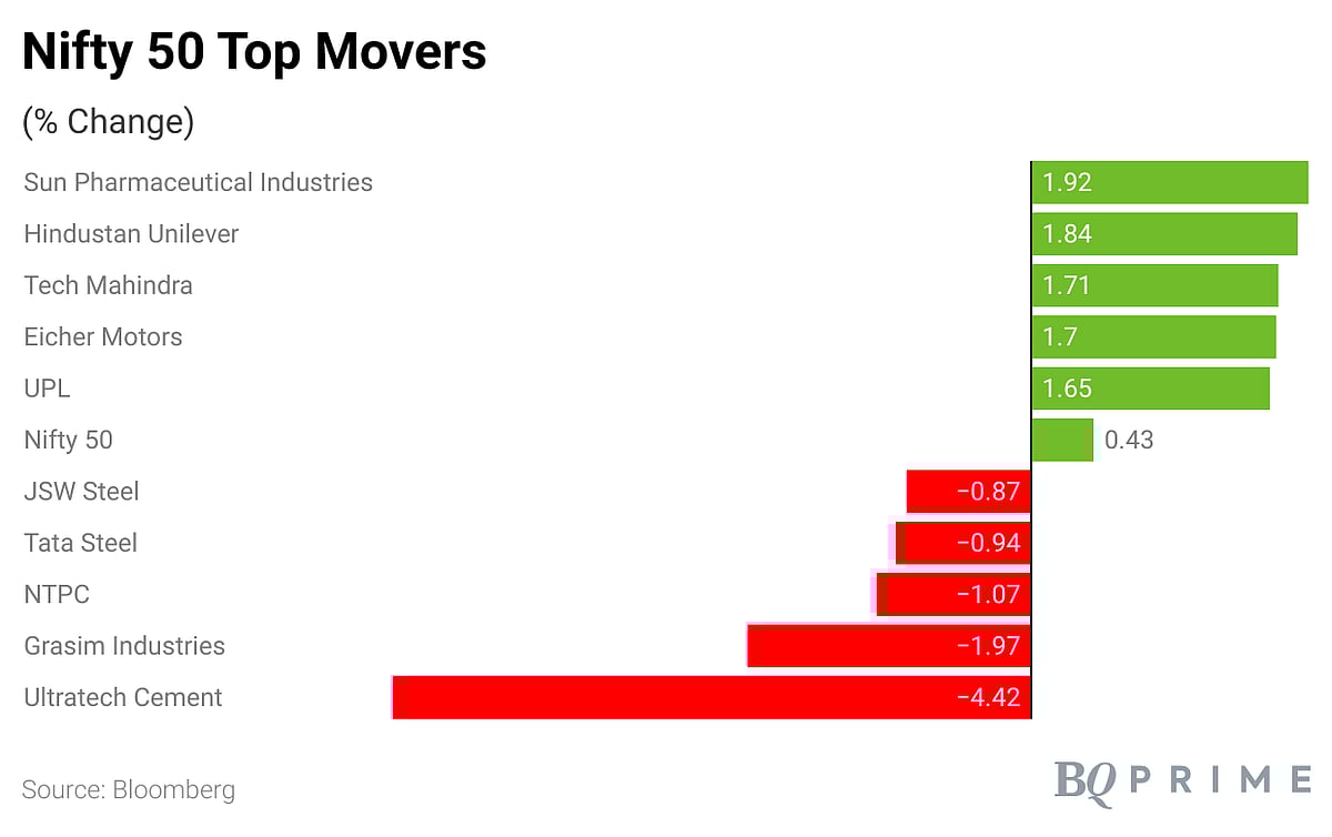 Sensex, Nifty Closed Higher Led By I.T., Bank, Auto, FMCG Stocks: Market Wrap