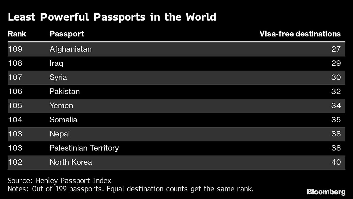 These Are the Best Passports for Travelers to Hold in 2023