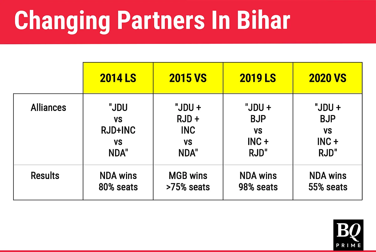 Bihar Caste Census: Nitish Kumar’s Attempt At Mandal 2.0