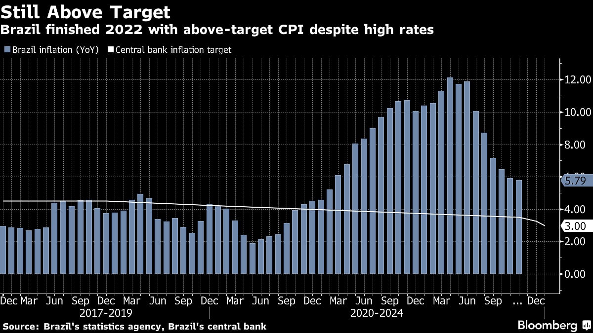Charting the Global Economy: World Growth Forecasts Slashed