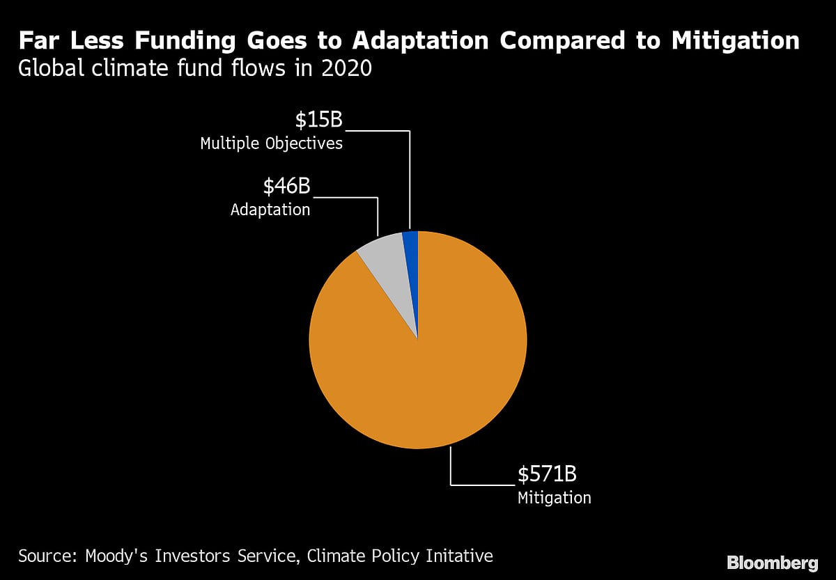India to Test Green Bond Market With Debut $2 Billion Sale