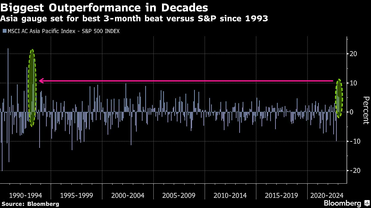 Bullish Calls Mount as Asian Stocks Go On a Tear in the New Year