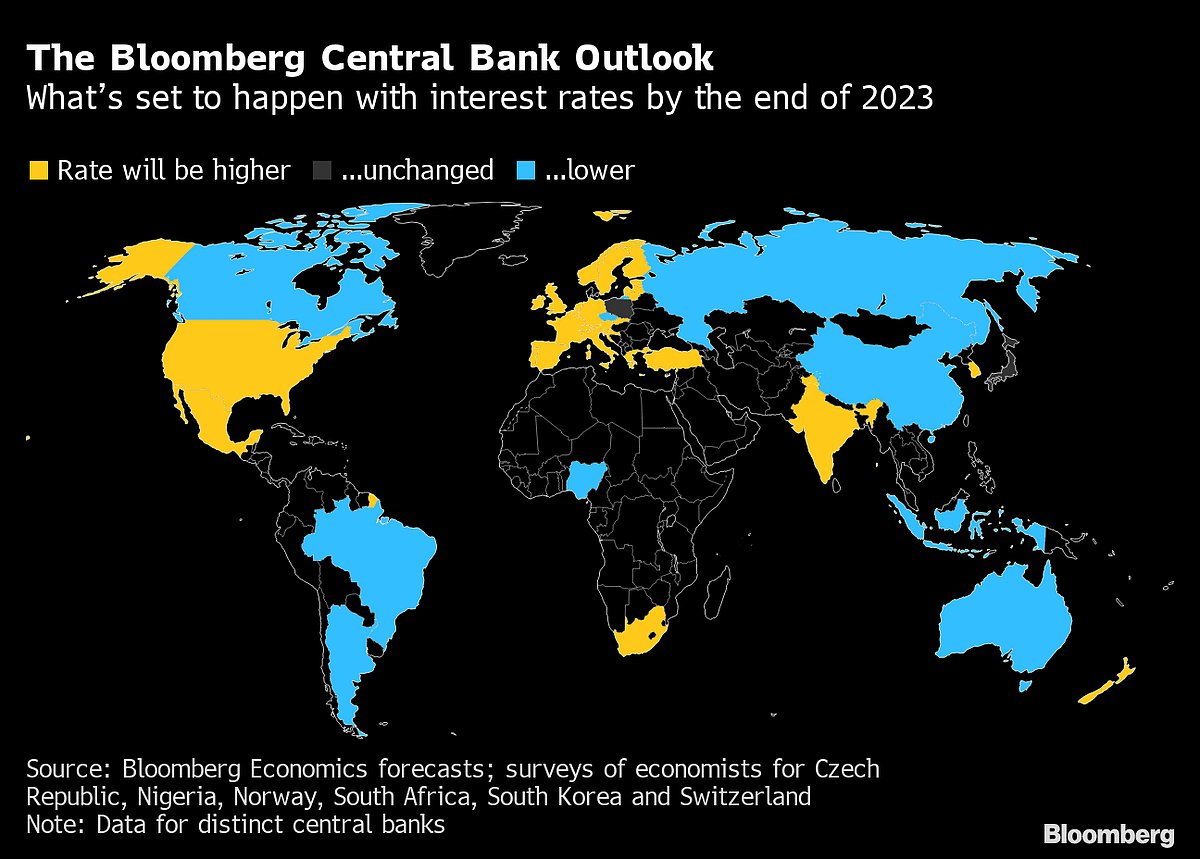 Charting the Global Economy: World Growth Forecasts Slashed