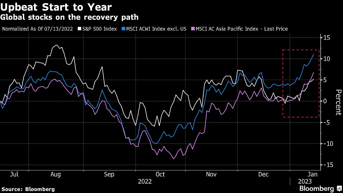 European Stocks Rise as US Futures Signal Caution: Markets Wrap