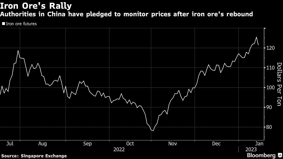 China Pledges Crackdown Aimed at Cooling Surging Iron Ore Prices