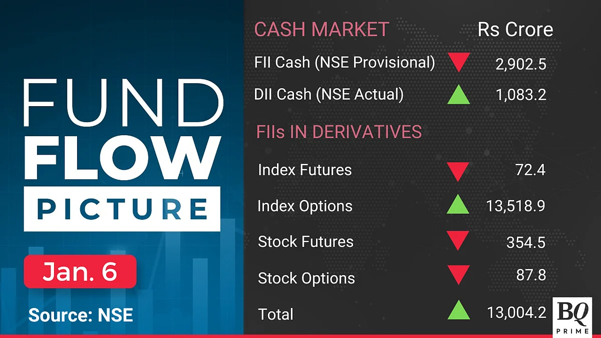 Stock Market Today: All You Need To Know Going Into Trade On Jan. 9