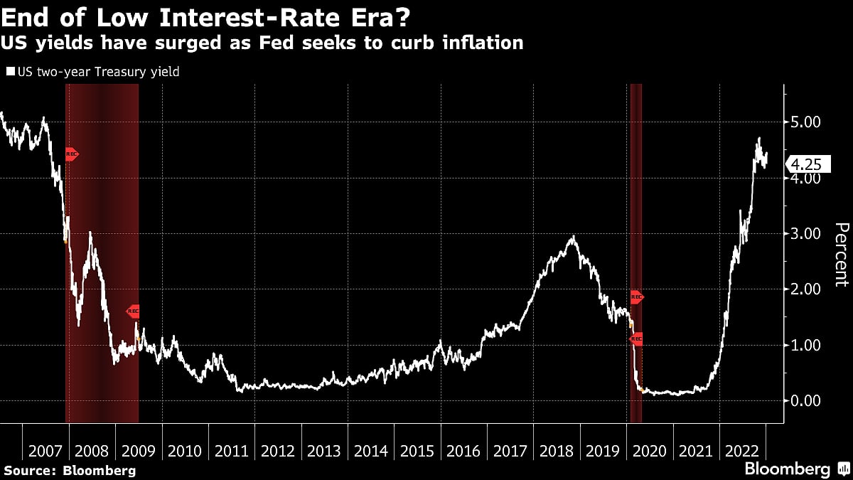 Economists Fret Over Perils Ahead for Global Growth